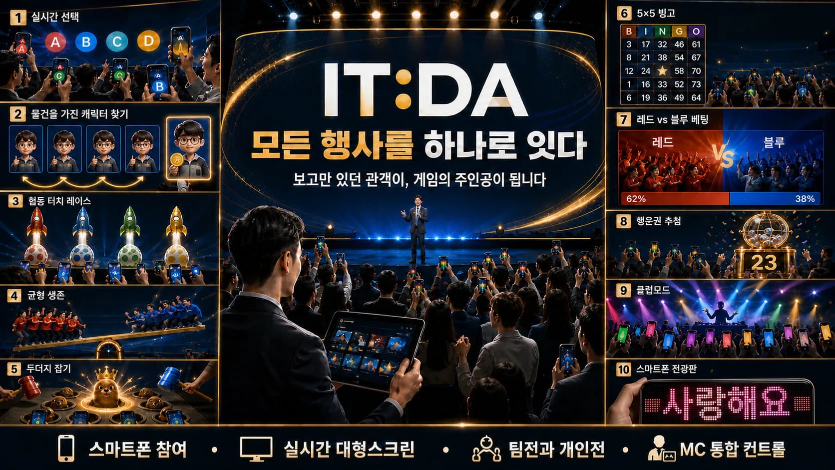 ITDA 실시간 참여 화면과 참가자 휴대폰